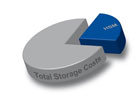 Hierarchisches Storage Management (HSM) mit der DataGlobal Enterprise Resource Suite ERS